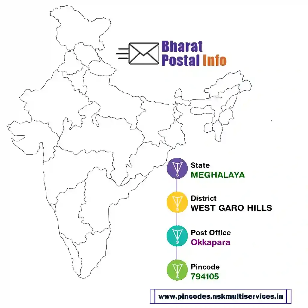 meghalaya-west garo hills-okkapara-794105